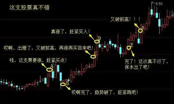 股票配资平台新秀——小明配资网引领行业新潮流