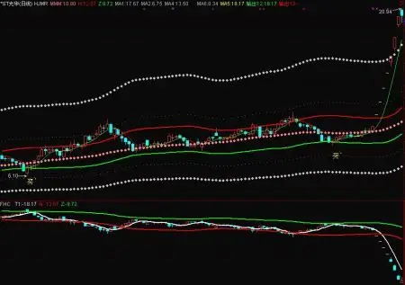 股票配资公司开户网站：您的股票投资好帮手