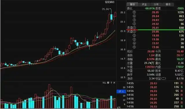 详解“配资炒股开户官网”：投资者的金融桥梁