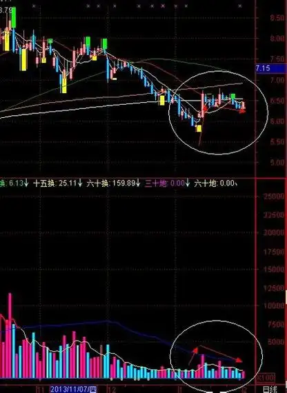 揭秘正规股票配资门户：投资者的明智之选