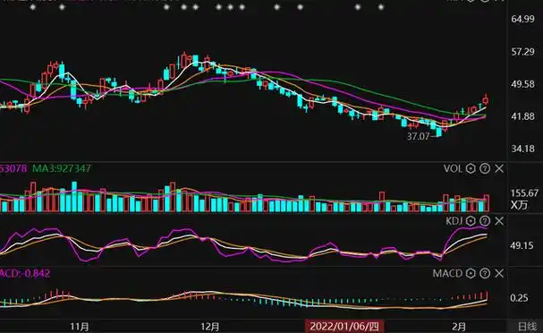 资股票配资资源：如何合理运用金融工具实现财富增值